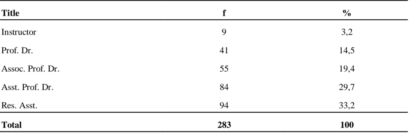 Table 2. Frequency and percentage distribution of total academic staff by title 