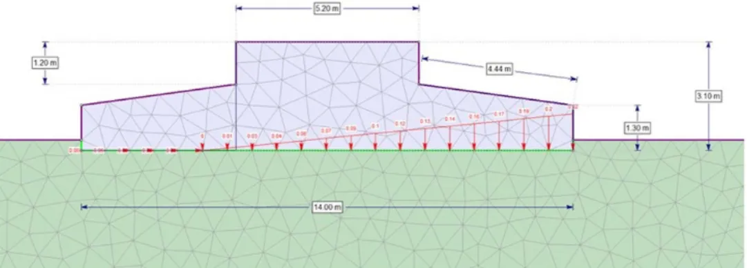 Şekil 6. Nümerik analizlerde kullanılan rüzgar türbini temeli model geometrisi 