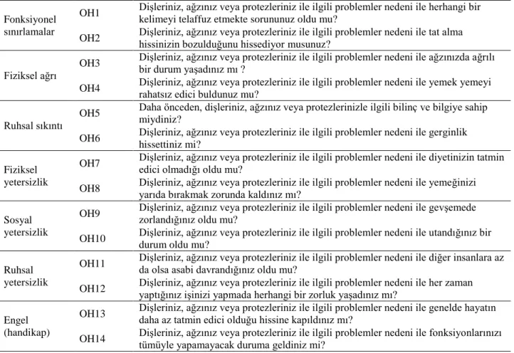 Tablo 1. OHIP-14 ölçeği.  Fonksiyonel 