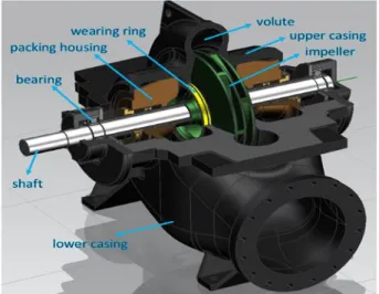 Figure 1. Three-dimensional view of the pump 