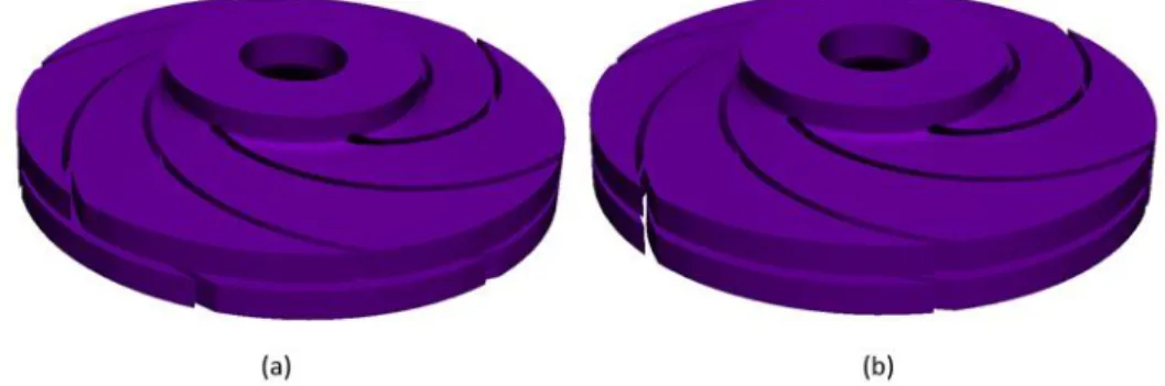 Figure 4. Three-dimensional geometry of staggered (a) and non-staggered (b) impeller 