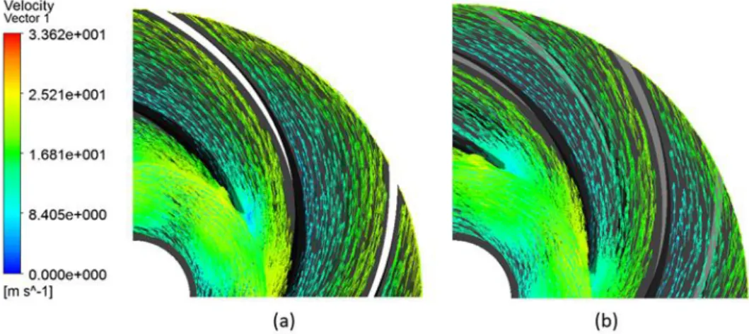 Figure 7. Velocity vectors for non-staggered (a) and staggered (b) impeller 