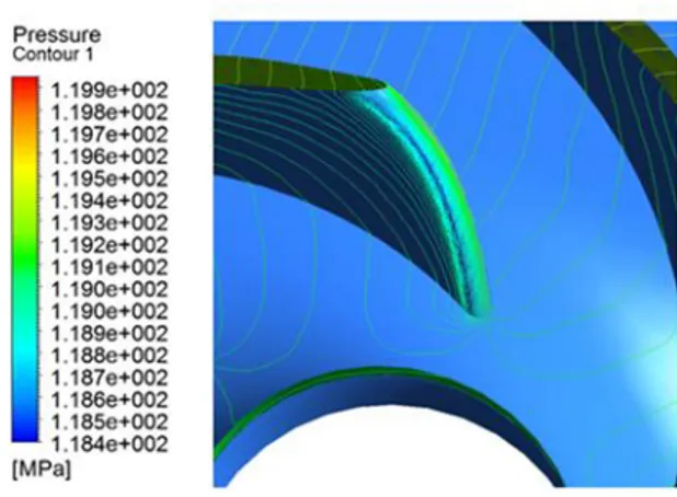 Figure 9. Pressure contours around the stagnation points of non-staggered impeller 