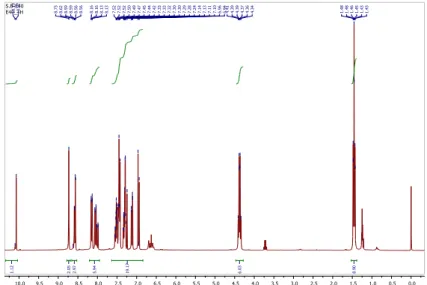 Figure 2:  1 H NMR Spectrum of L 1