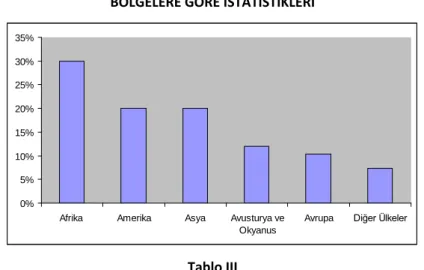 Tablo III 