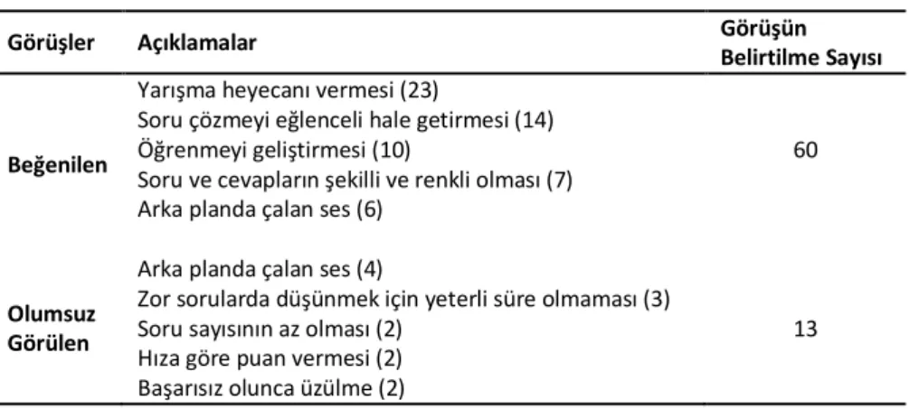 Tablo 2. Kahoot’un Beğenilen-Beğenilmeyen Özellikleri 