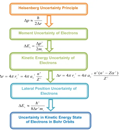 Figure 3. A simplified computational framework of the proposed analyses 