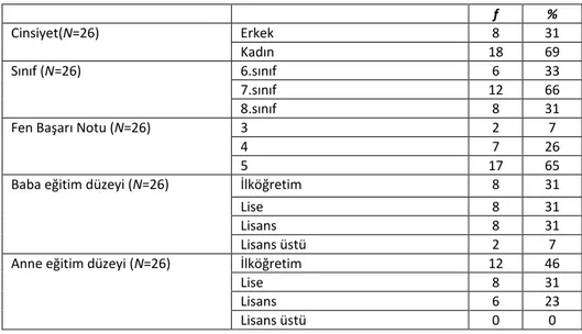 Tablo 3. Öğrencilerin Demografik Özellikleri 