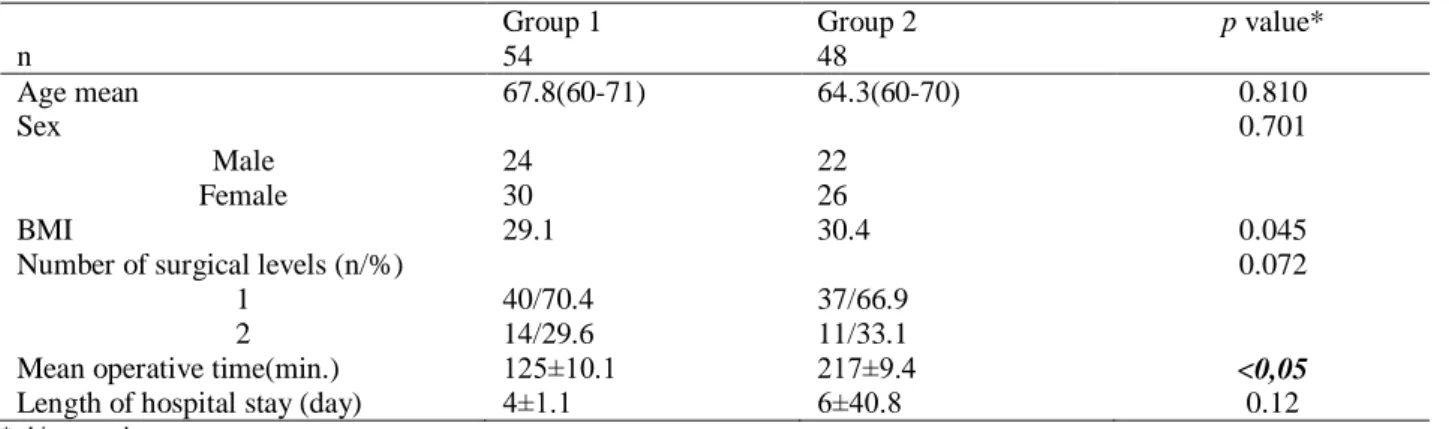 Table 1. Patient characteristics. 