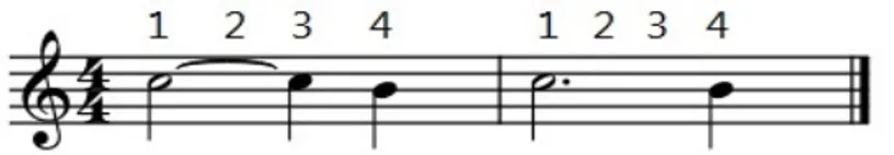 Şekil 3 - Ekleme Noktası ve Ekleme Bağı ile Süresi Uzatılmış İkilik Notanın Birim Zaman  Cinsinden Gösterilmesi 