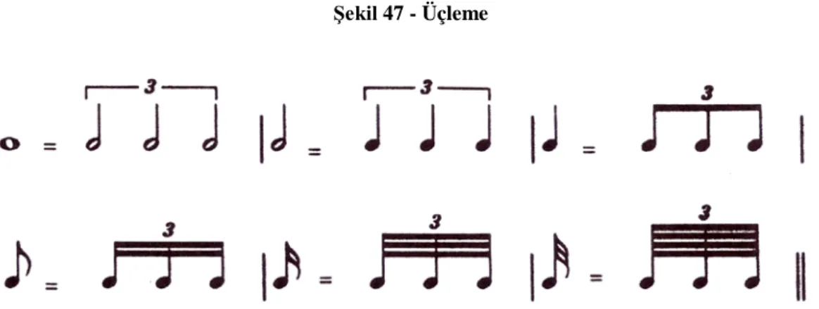 Şekil 47 - Üçleme 