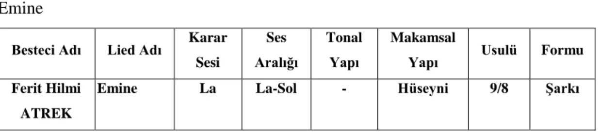 Tablo 11  Emine 