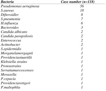 Table 2.Sociodemographic parameters of patient and control groups 