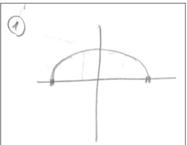 Şekil 4.3. Selin’in Venn şeması gösterimi 