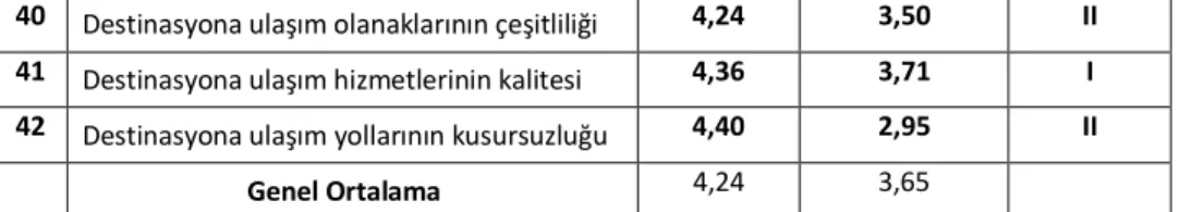 Şekil 2. Önem-Memnuniyet Modeli Uygulaması 