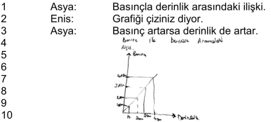 Tablo 2. Dünya’nın Dibi Etkinliğinde Ortaya Çıkan Zihinsel Eylemler 