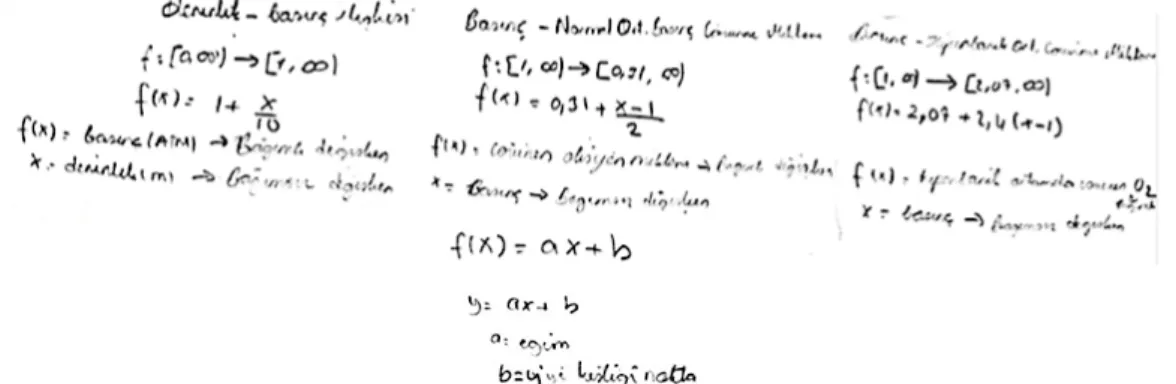 Şekil 2. G4’ün dikey matematikselleştirme sürecinde çözüm kağıdından bir kesit   Şekil 2 incelendiğinde, G4’teki öğrencilerin her bir bağlama ilişkin fonksiyonları  tekrar yazıp birbirleriyle karşılaştırarak üç fonksiyonu da gösteren genel bir doğrusal  fo