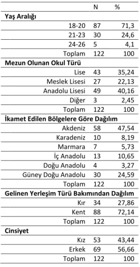 Tablo 1: Örnekleme ilişkin bilgiler  