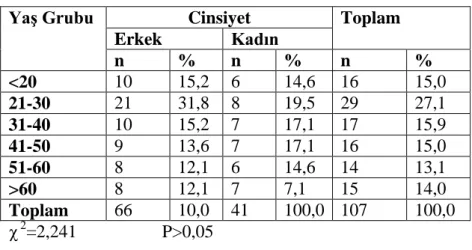 Grafik 1. Olguların mevsimlere göre dağılımı. 