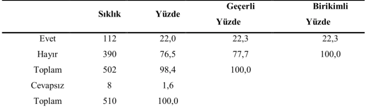 Tablo 12: Suç İşleyen Arkadaşının Olup Olmadığı 