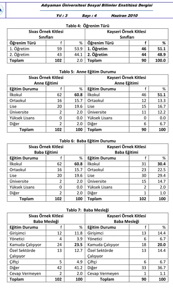 Tablo 4:  Öğrenim Türü  Sivas Örnek Kitlesi  