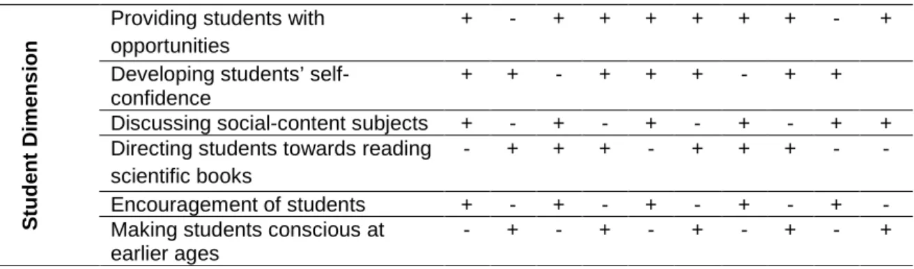 Table 6. Continued 