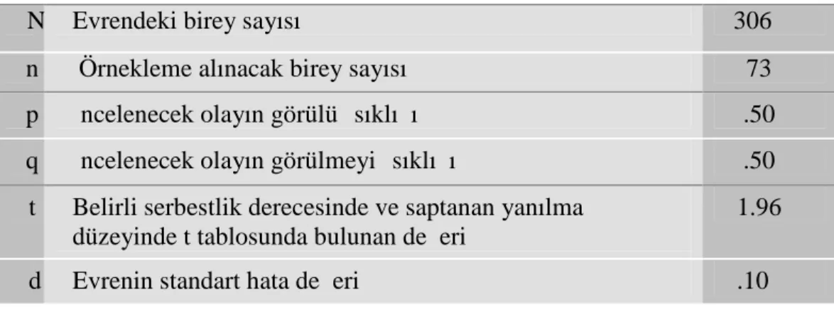 Çizelge 3.1: Örneklem Seçiminde Kullanılan Veriler ve Açıklamaları