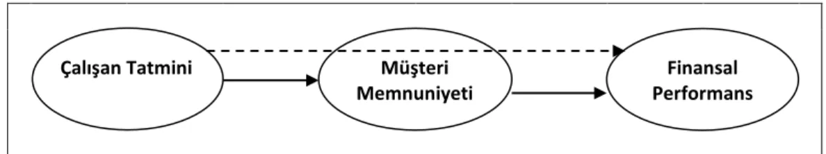 Şekil 1: Araştırma Modeli 