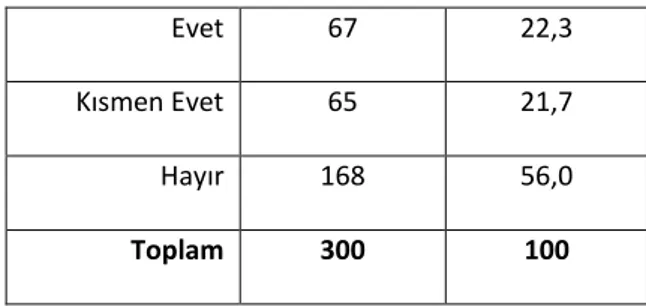 Tablo  2  incelendiğinde,  deneklerin  %56’sı  meslektaşlarının  denetim  ücretinin  doğrudan  müşteriden  almasının  bağımsızlıklarını  etkilemediğini  düşünmektedirler