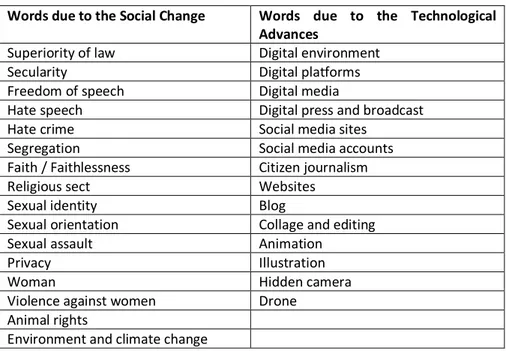 Table  1:  New  phrases  present  in  the  new  declaration  grouped  into  social  change and technology