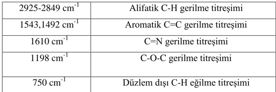 Şekil 2. CoPc ve CuPc nin UV-vis Spektrumları  (8.64x10 -5  M ve 3.89x10 -5  M,  DMF)