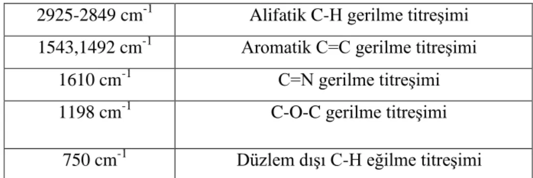 Şekil 2. CoPc ve CuPc nin UV-vis Spektrumları  (8.64x10 -5  M ve 3.89x10 -5  M,  DMF)