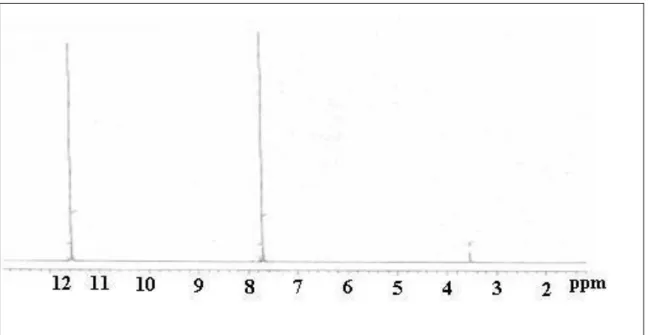 Figure 2 The  1 H chemical shift spectrum of glyoxime molecule in the DMSO-d 6