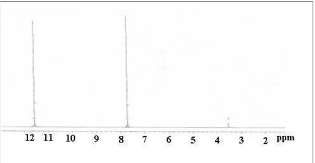 Figure 2 The  1 H chemical shift spectrum of glyoxime molecule in the DMSO-d 6