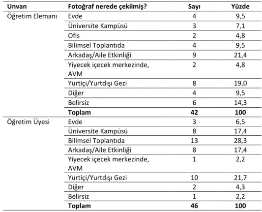 Tablo 7. Unvana Göre Fotoğrafın Çekildiği Yer 