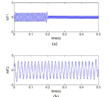 Şekil 10. Harmonik sinyaline GKA yöntemi uygulandıktan sonra oluşan ÖKF bileşenleri; (a) ÖKF1;  (b)ÖKF2 