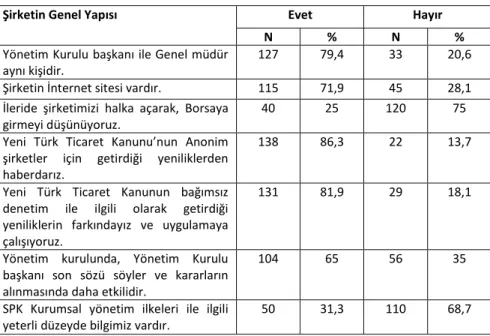 Tablo 8. Kurumsal Yönetim Açısından Firmaların Mevcut Yapısı 