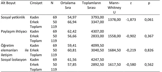 Tablo 4. Alt boyutlara göre Bölüm, N, Ortalama Sırası, Chi-square ve p Değeri 