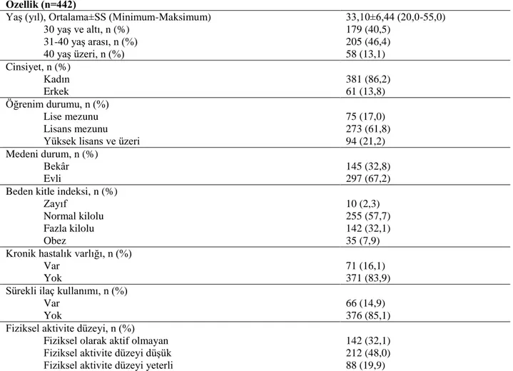 Tablo 1. Katılımcıların sosyodemografik özellikleri, sağlık özellikleri ve fiziksel aktivite düzeyleri