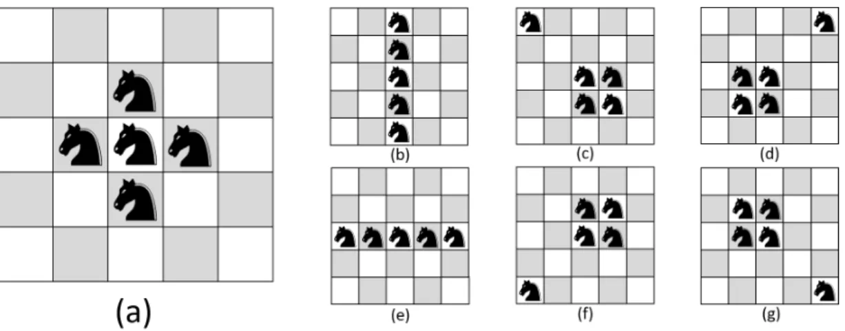 Figure 1. 5-KCP solution by utilizing 5 knights 