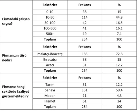 Tablo 6. Örneklemin Piyasadaki Durumu 