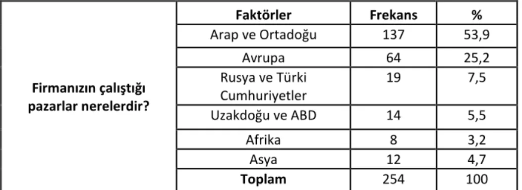 Tablo 11. Firmaların Devlet Desteğinden Faydalanması 