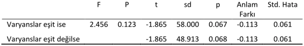 Tablo 13. Deney ve Kontrol Gruplarının Tutum Ölçeğinin Ön Test Analizleri 