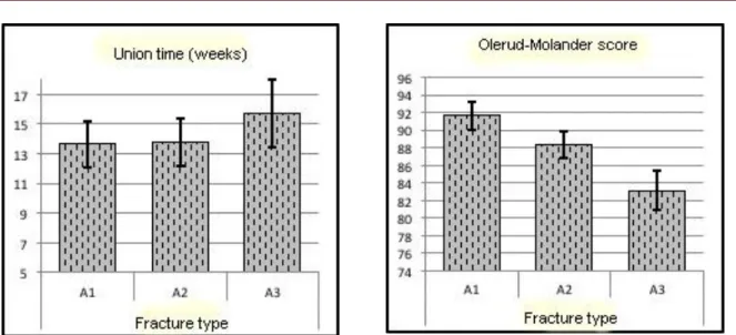 Table 1: Characteristics of patients 