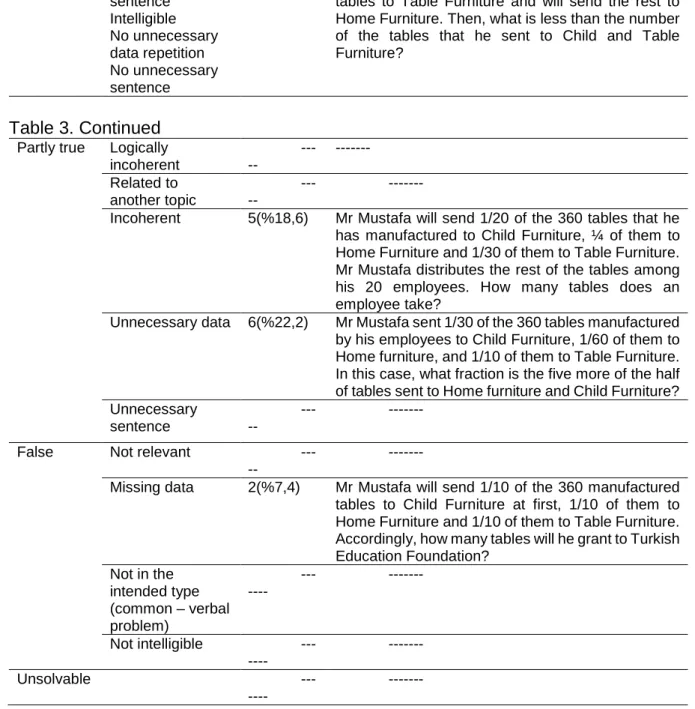 Table 3. Continued 