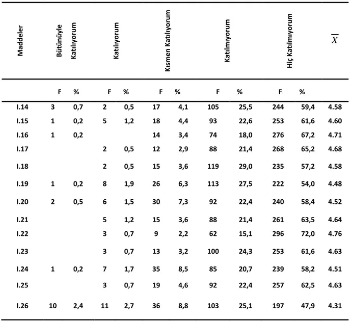 Tablo 2.2. Etkinliklerle İlgili Sorunlara ilişkin çözüm önerilerine Yönelik Müfettiş Görüşlerine İlişkin Bulgular 1 