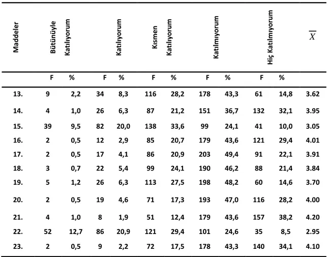 Tablo 1.2. Etkinler konusunda sorunlarla ilgili müfettiş görüşlerine ilişkin bulgular 2 