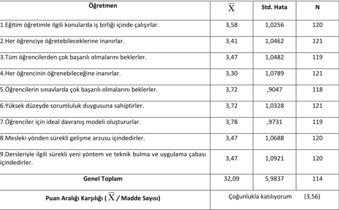 Tablo 5:  Etkili Sınıf Yönetiminin Öğrenci Boyutundaki Öğretmen Algılarına İlişkin Bilgiler 