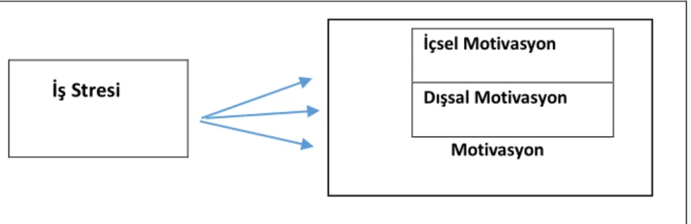 Şekil 1: Araştırma Modeli 