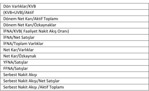 Tablo 4. Araştırma Kapsamında Hesaplanan Oranlar  Dön Varlıklar/KVB 